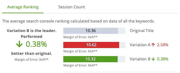 Durchschnittliches Ranking mit dem SEO-Title-Tag-Tester