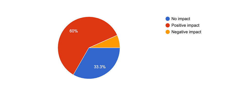 State of digital publishing: How do you predict recent trends to affect your websites long term?