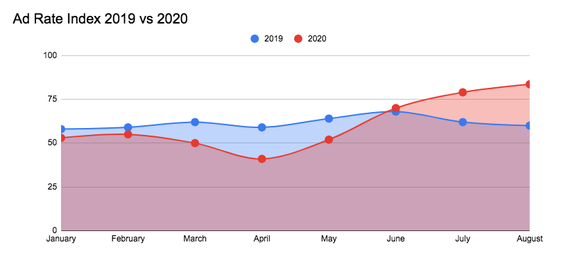 digital publishing trends