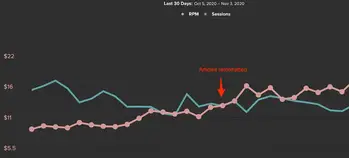 rpms adding images