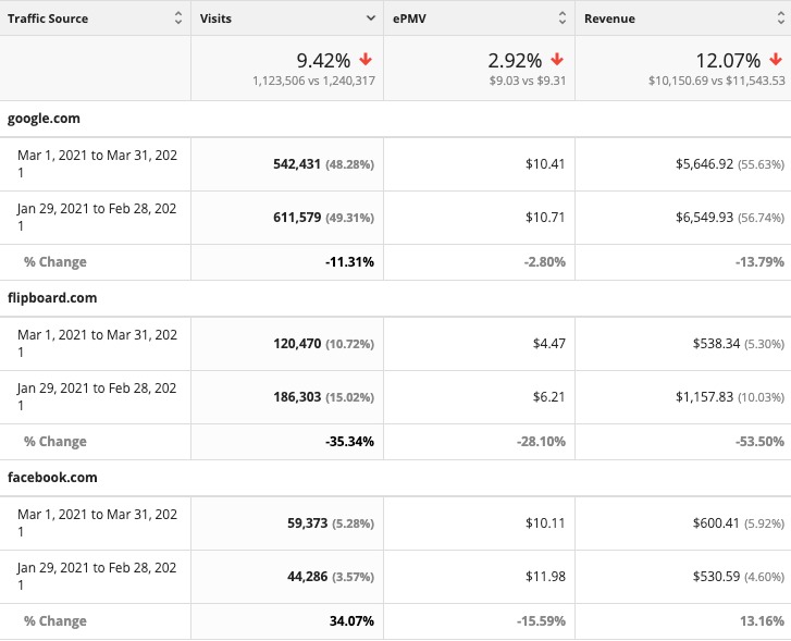 traffic source epmv