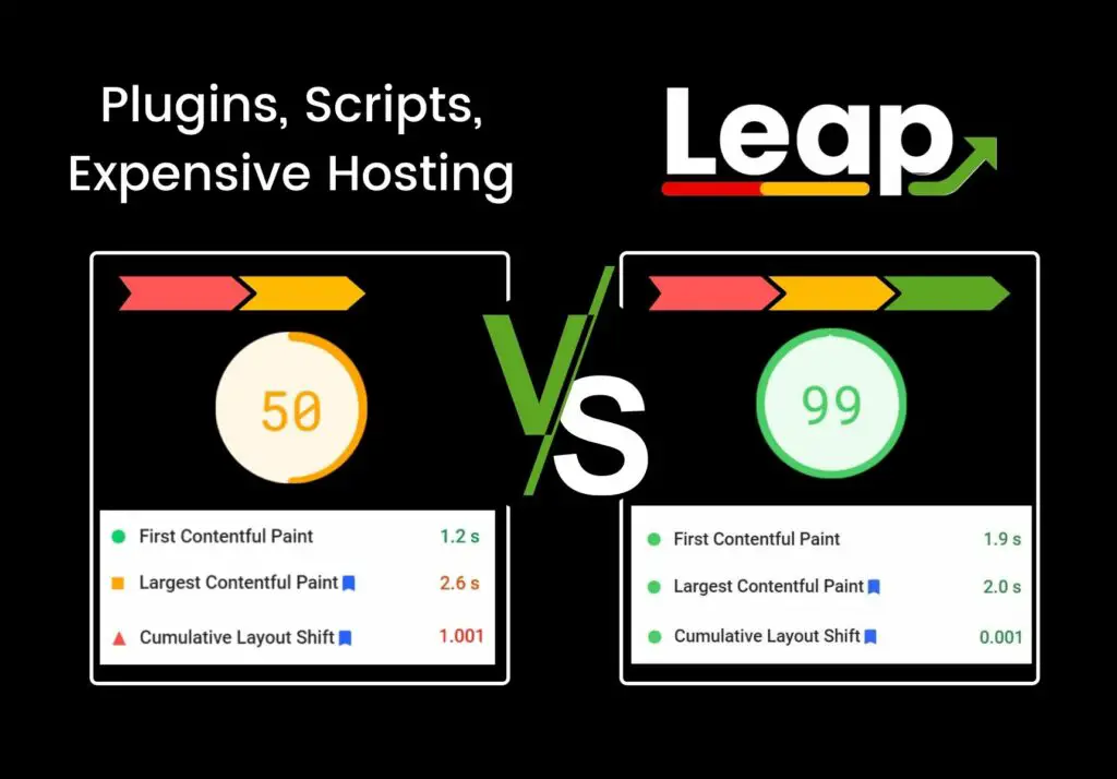 leap site speed ezoic vs plugins wordpress
