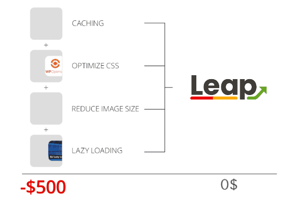 ezoic leap save money vs plugins