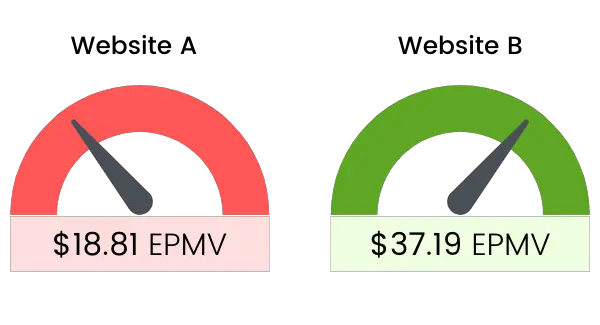 improve website epmv