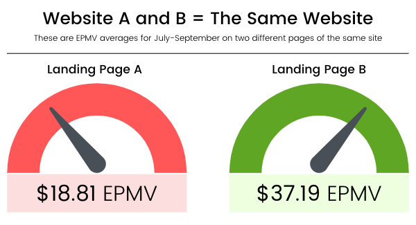 website epmv what matters