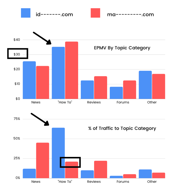 epmv by topic