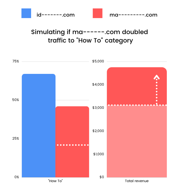 average epmv