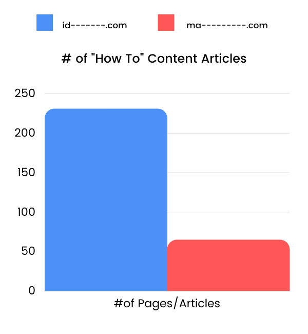 average epmv