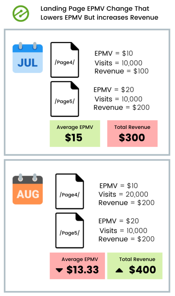 landing page epmv