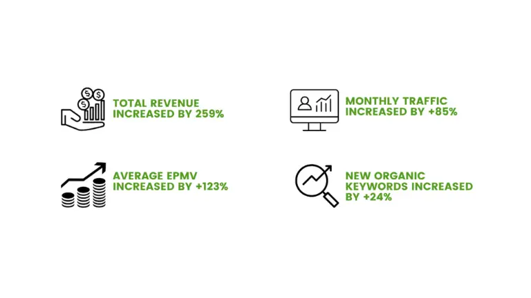 2019-performance-report-case-study