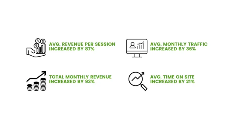 2020-performance-report-case-study