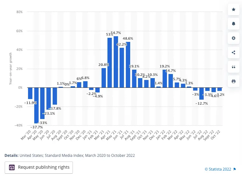 ad spend in the US