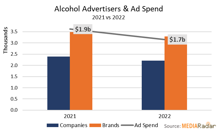 alcohol ad spend