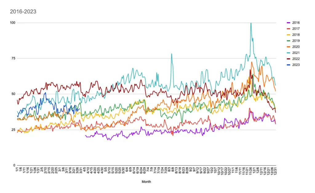 ad rates q4