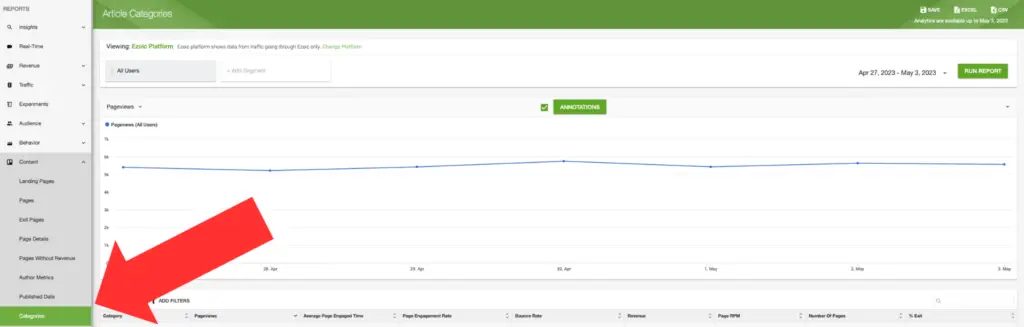 Ezoic Big Data Analytics