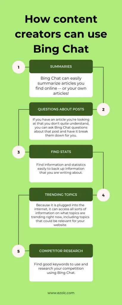 how content creators can use bing chat