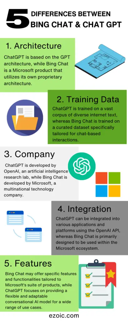 chatgpt and bing chat comparison infographic