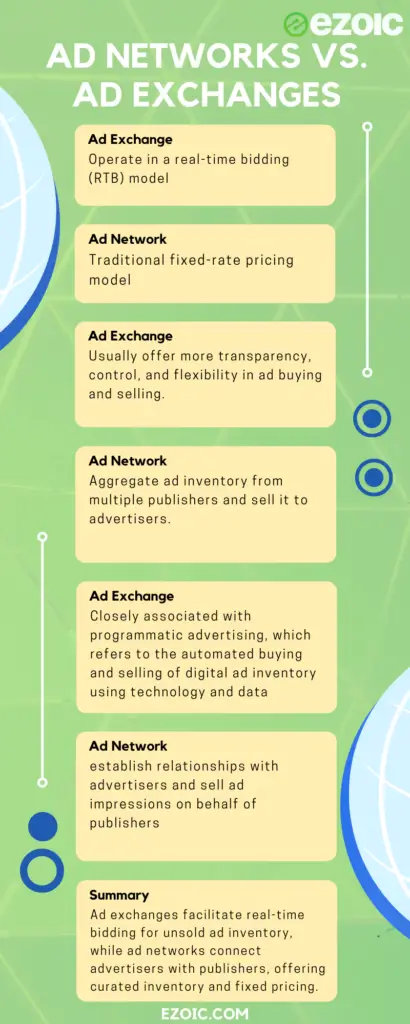 ad networks vs ad exchanges