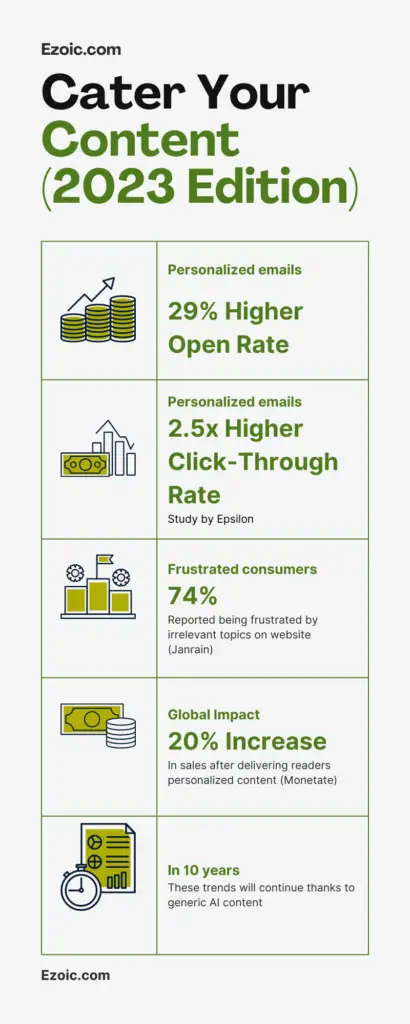 Email newsletter cater your content - infographic