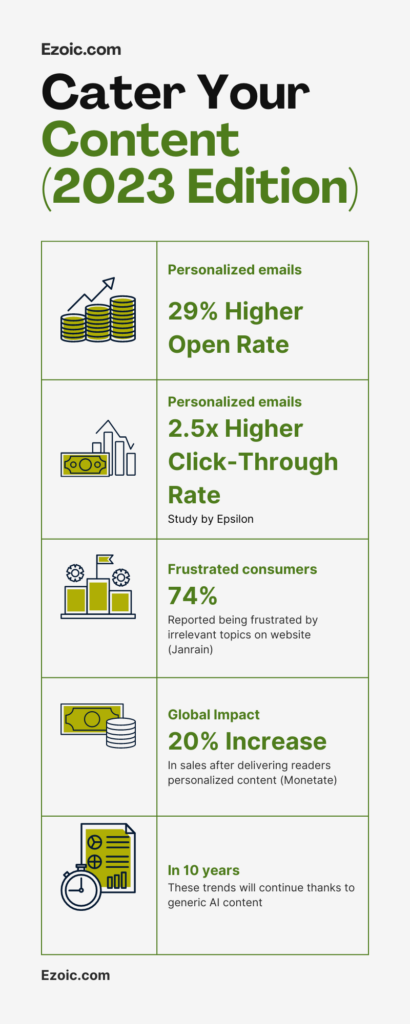 Email newsletter cater your content - infographic