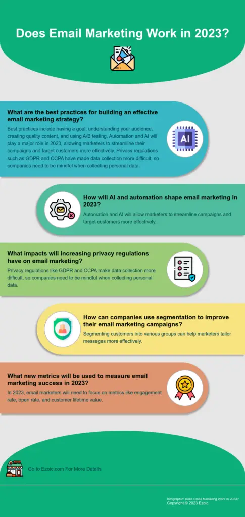 Email Marketing Trends You Need to Know in 2023!