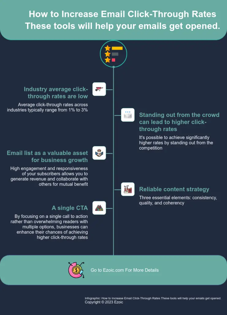 Image result for Unlock the Power of Email Database: Boost Your Email Marketing Success infographics