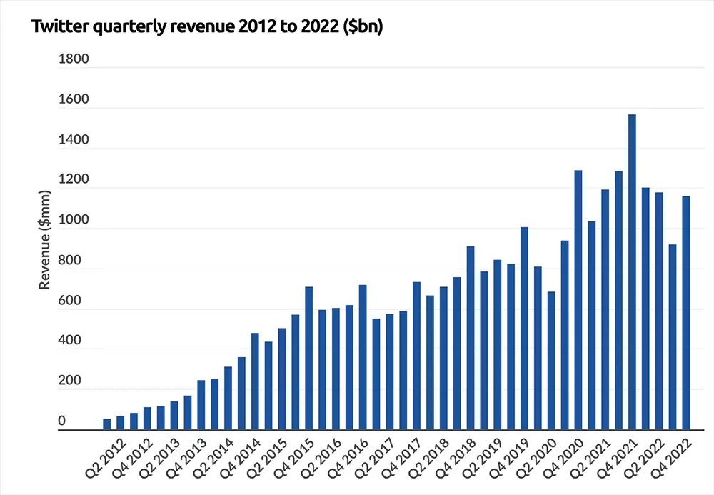 Why 2023 Monetization RPM CPM Cut in Half (This YR Different Than Before Unfortunate DECLINE