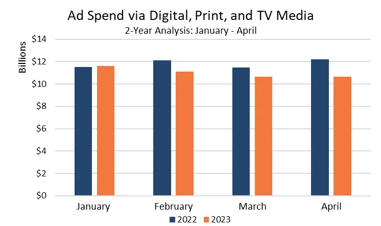 Why 2023 Monetization RPM CPM Cut in Half (This YR