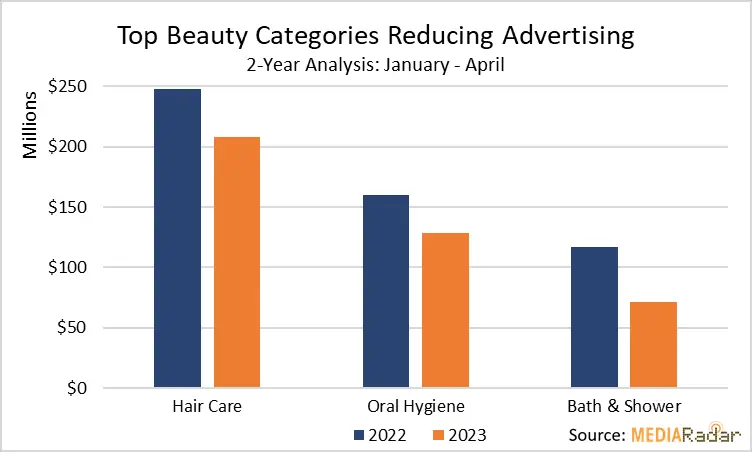 Why 2023  Monetization RPM CPM Cut in Half (This YR Different Than  Before Unfortunate DECLINE 