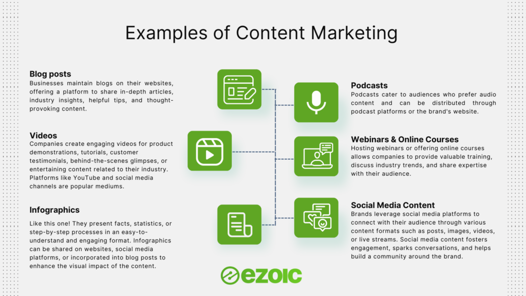 Examples of content marketing types infographic