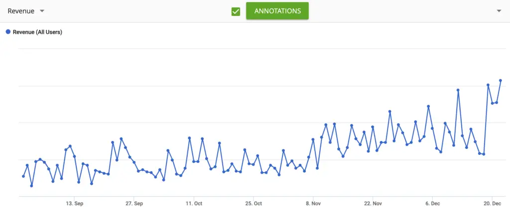 revenue increasing during Q4 2021