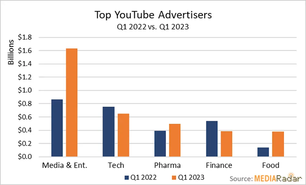 Why 2023  Monetization RPM CPM Cut in Half (This YR Different Than  Before Unfortunate DECLINE 