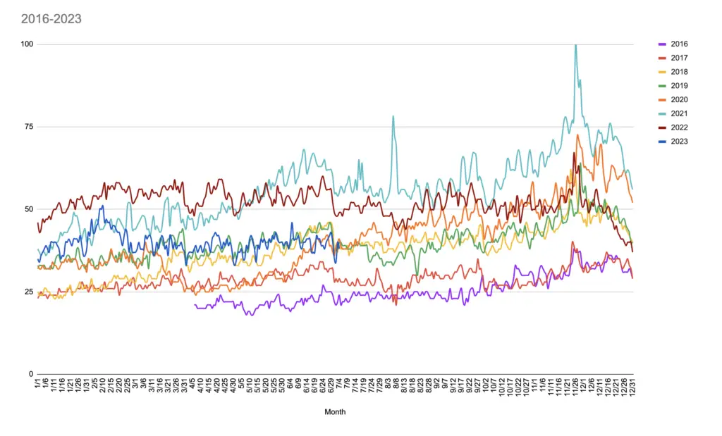 AdSense CPM Rates in USA: 2022-2023 - Ad CPM Rates