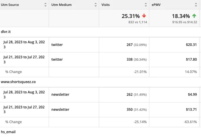 View These Factors  Responsible For Most EPMV Declines