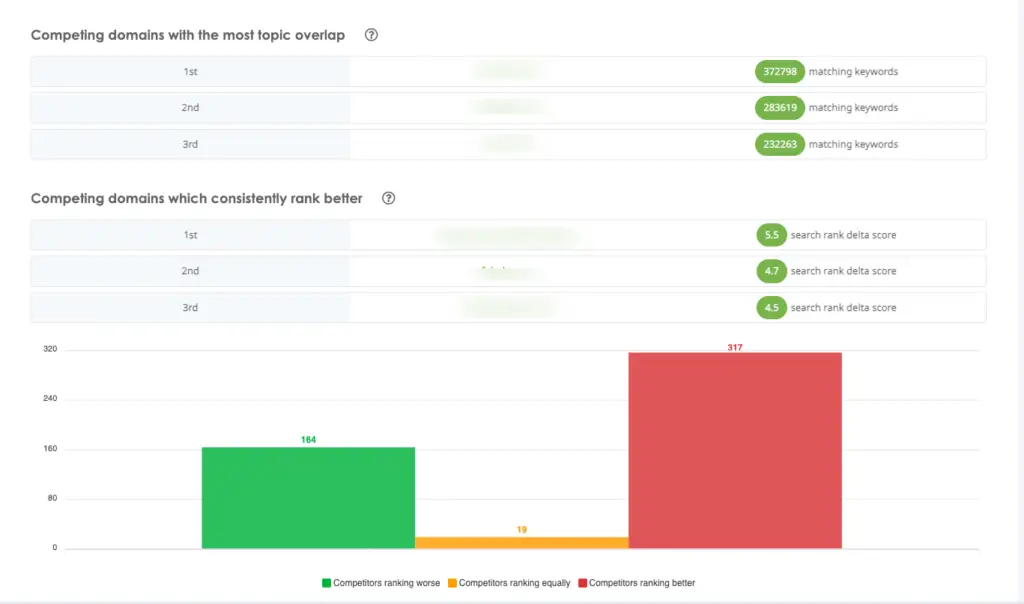 Competitor Overview in NicheIQ